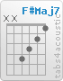 Chord F#Maj7 (x,x,4,3,2,1)